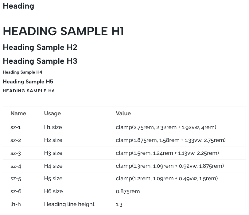 Divi 5 global style guide showing heading typography scale with H1 through H6 samples and variables including sz-1 to sz-6 clamp-based font sizes and lh-h heading line height.