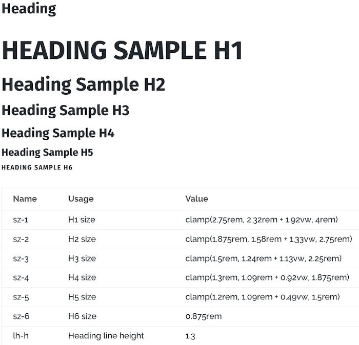 Divi 5 global style guide showing heading typography scale with H1 through H6 samples and variables including sz-1 to sz-6 clamp-based font sizes and lh-h heading line height.